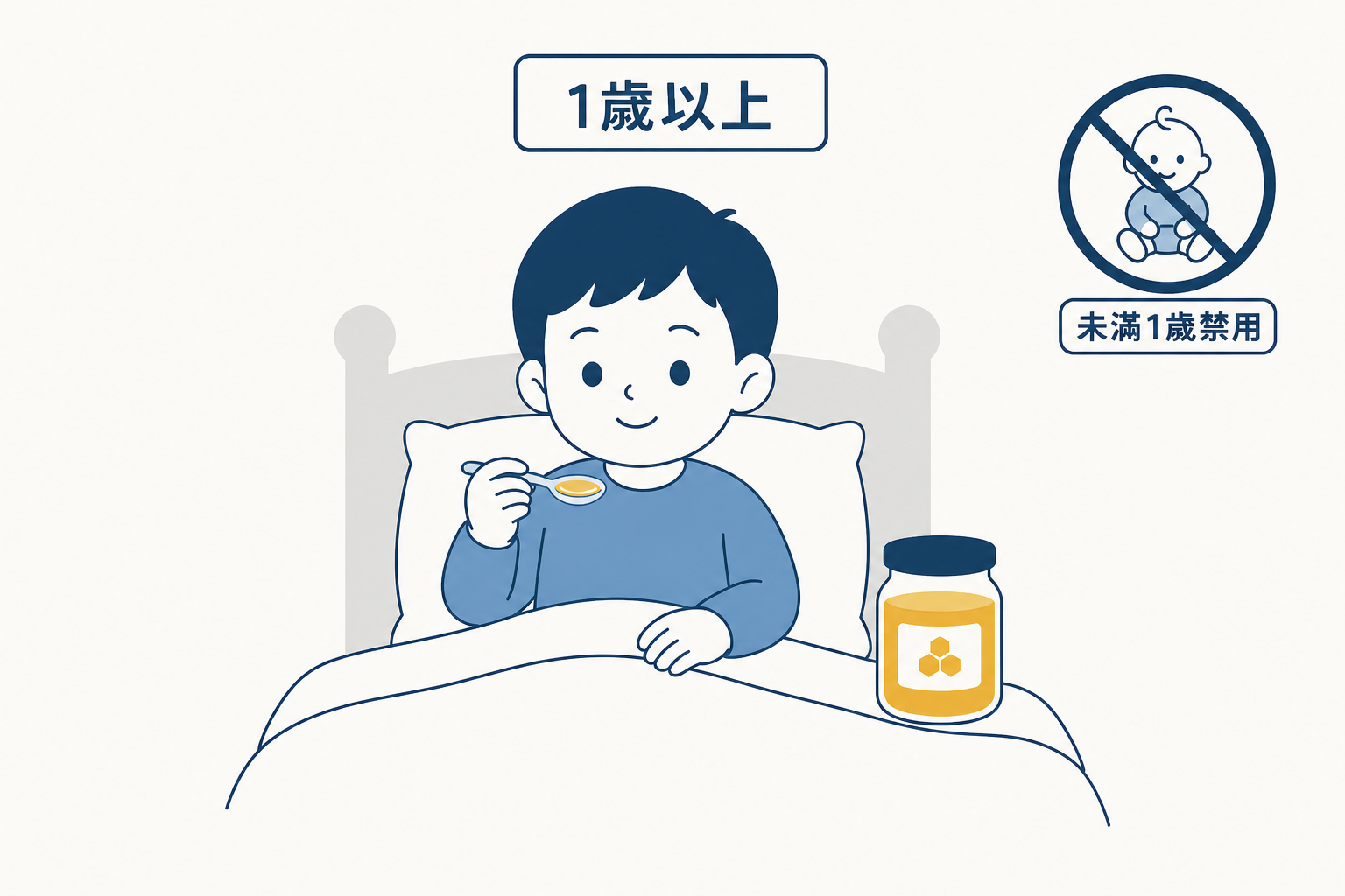 一歲以上兒童夜咳可先試一小匙蜂蜜的衛教示意圖，並標示一歲以下嬰兒禁用蜂蜜