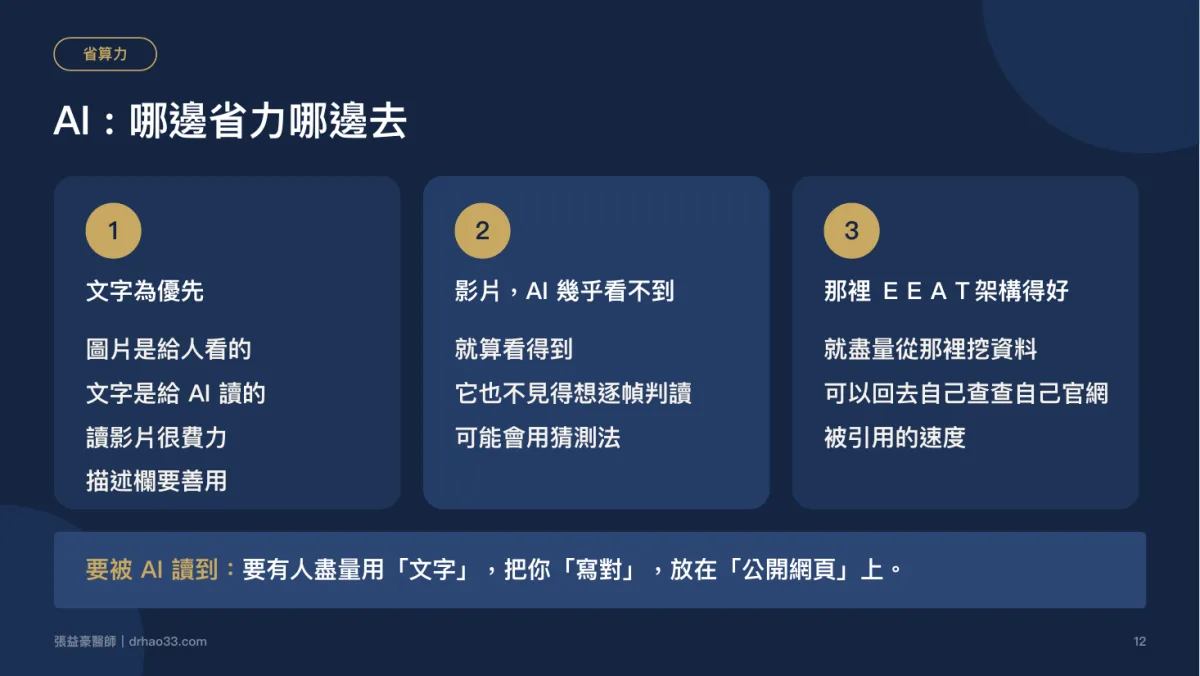 投影片：AI 哪邊省力哪邊去——文字為優先、影片 AI 幾乎看不到、EEAT 架構得好就盡量從那裡挖資料；要被 AI 讀到，要有人盡量用文字把你寫對，放在公開網頁上