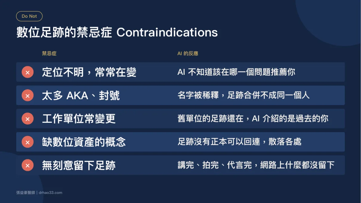 投影片：數位足跡的禁忌症——定位不明常常在變、太多 AKA 封號、工作單位常變更、缺數位資產的概念、無刻意留下足跡，以及 AI 對應的反應
