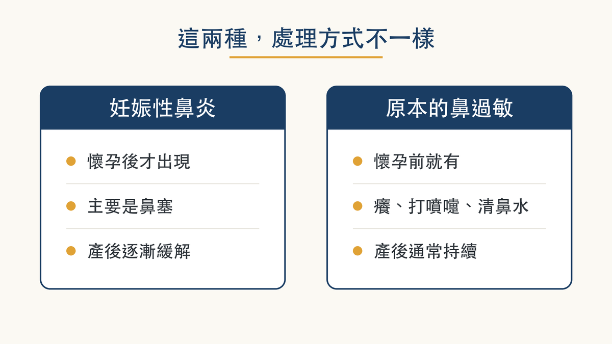 左右對照示意圖：左為妊娠性鼻炎，懷孕後才出現、主要是鼻塞、產後逐漸緩解；右為原本的鼻過敏，懷孕前就有、有癢與打噴嚏清鼻水、產後通常持續