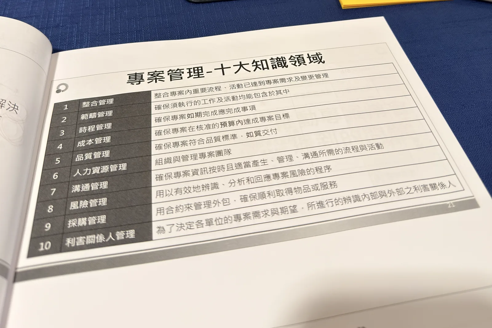 課程講義中的「專案管理－十大知識領域」頁面，列出整合、範疇、時程、成本、品質、人力資源、溝通、風險、採購與利害關係人管理十個領域