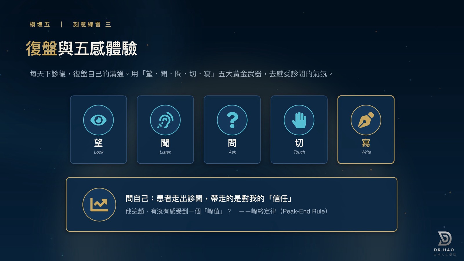 復盤與五感體驗投影片：每天下診後用望（Look）、聞（Listen）、問（Ask）、切（Touch）、寫（Write）五個動作復盤自己的溝通，並問自己患者走出診間帶走的是不是對我的信任、有沒有感受到一個峰值（峰終定律 Peak-End Rule）