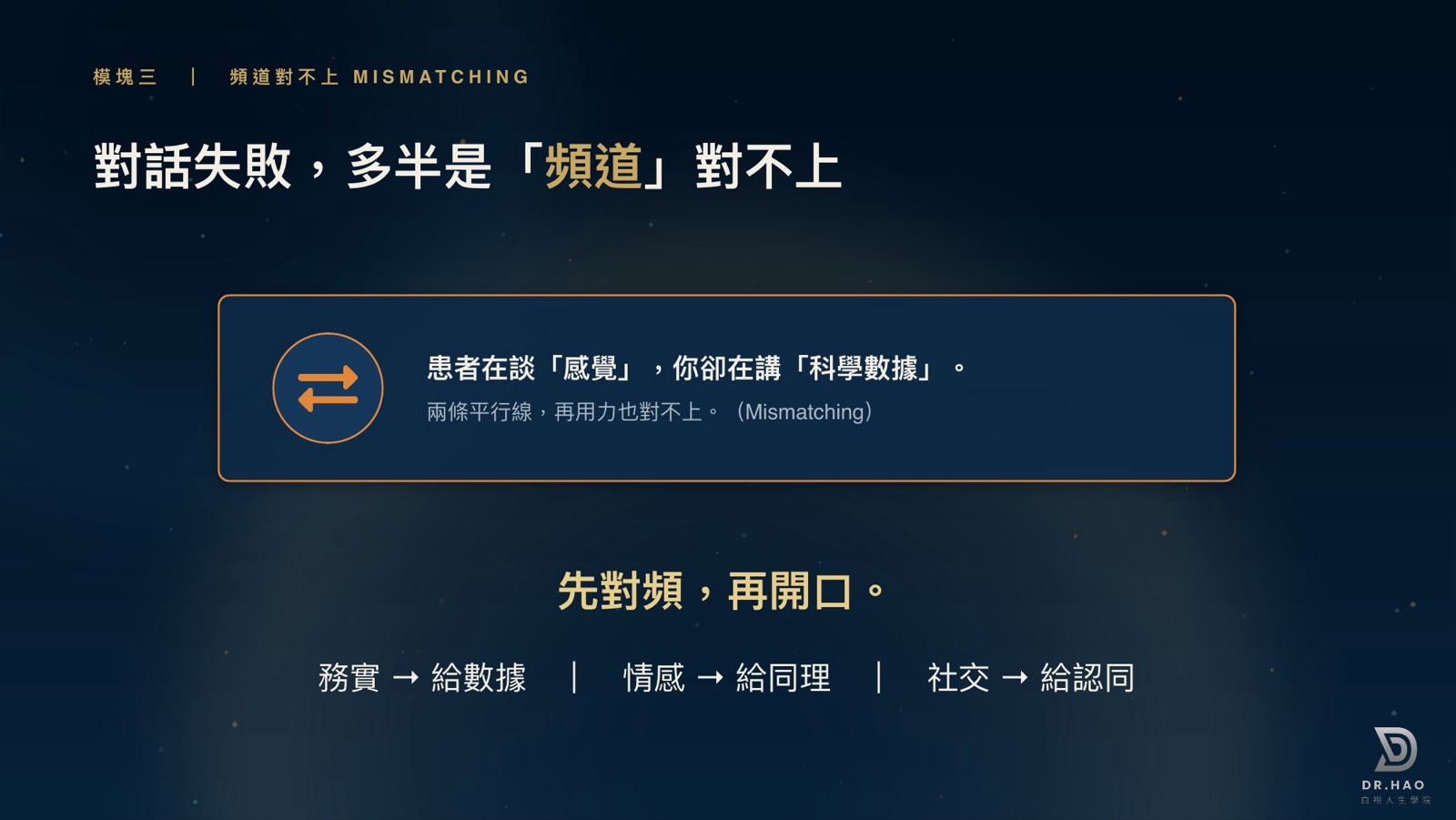 溝通調頻術核心投影片：對話失敗多半是頻道對不上（Mismatching）——患者在談「感覺」，你卻在講「科學數據」，兩條平行線再用力也對不上。結論是先對頻，再開口：務實型給數據、情感型給同理、社交型給認同