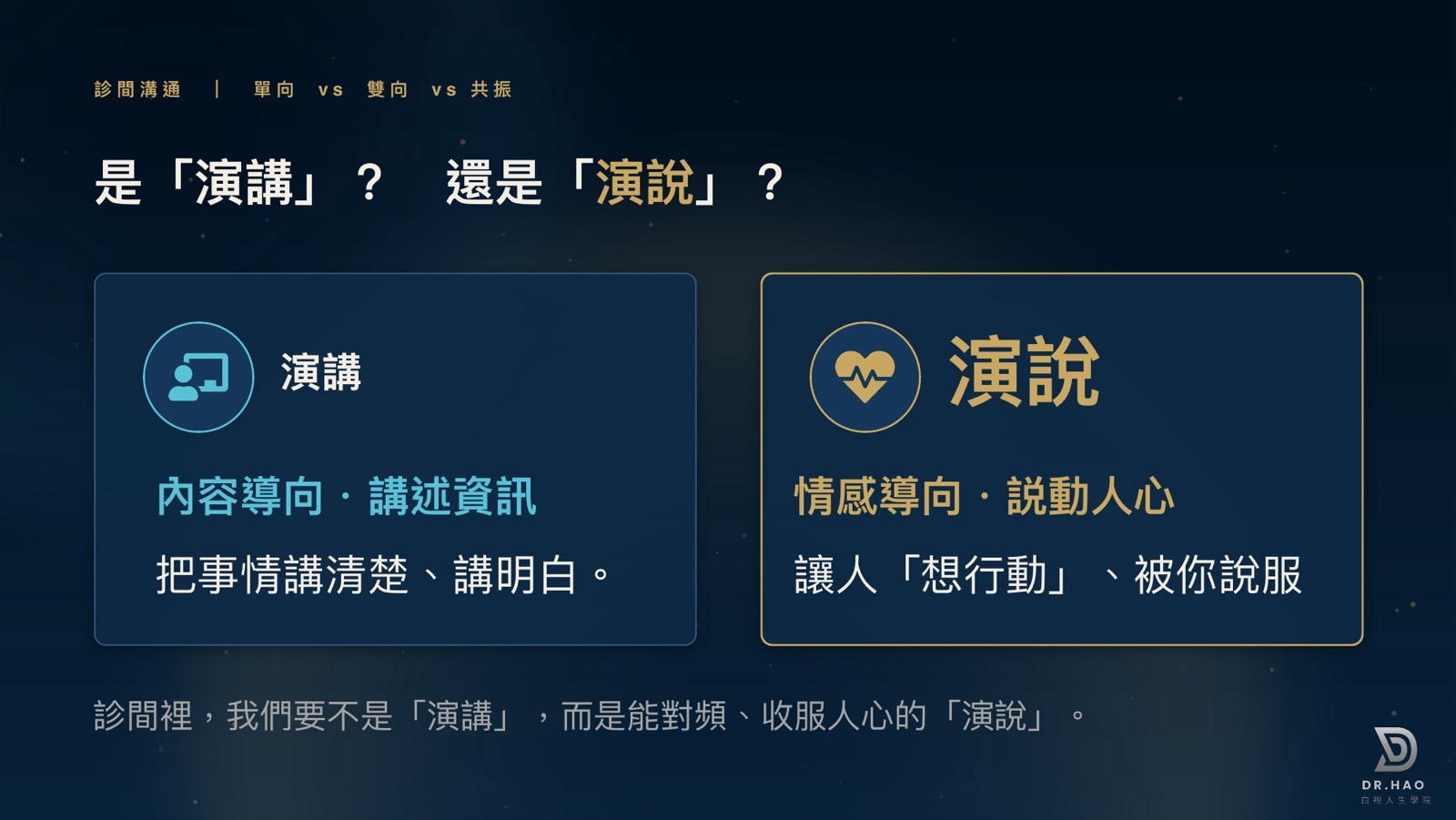 演講與演說的差異對照投影片：演講是內容導向、講述資訊，目的是把事情講清楚講明白；演說是情感導向、說動人心，目的是讓人想行動、被你說服。診間裡我們要的不是演講，而是能對頻、收服人心的演說