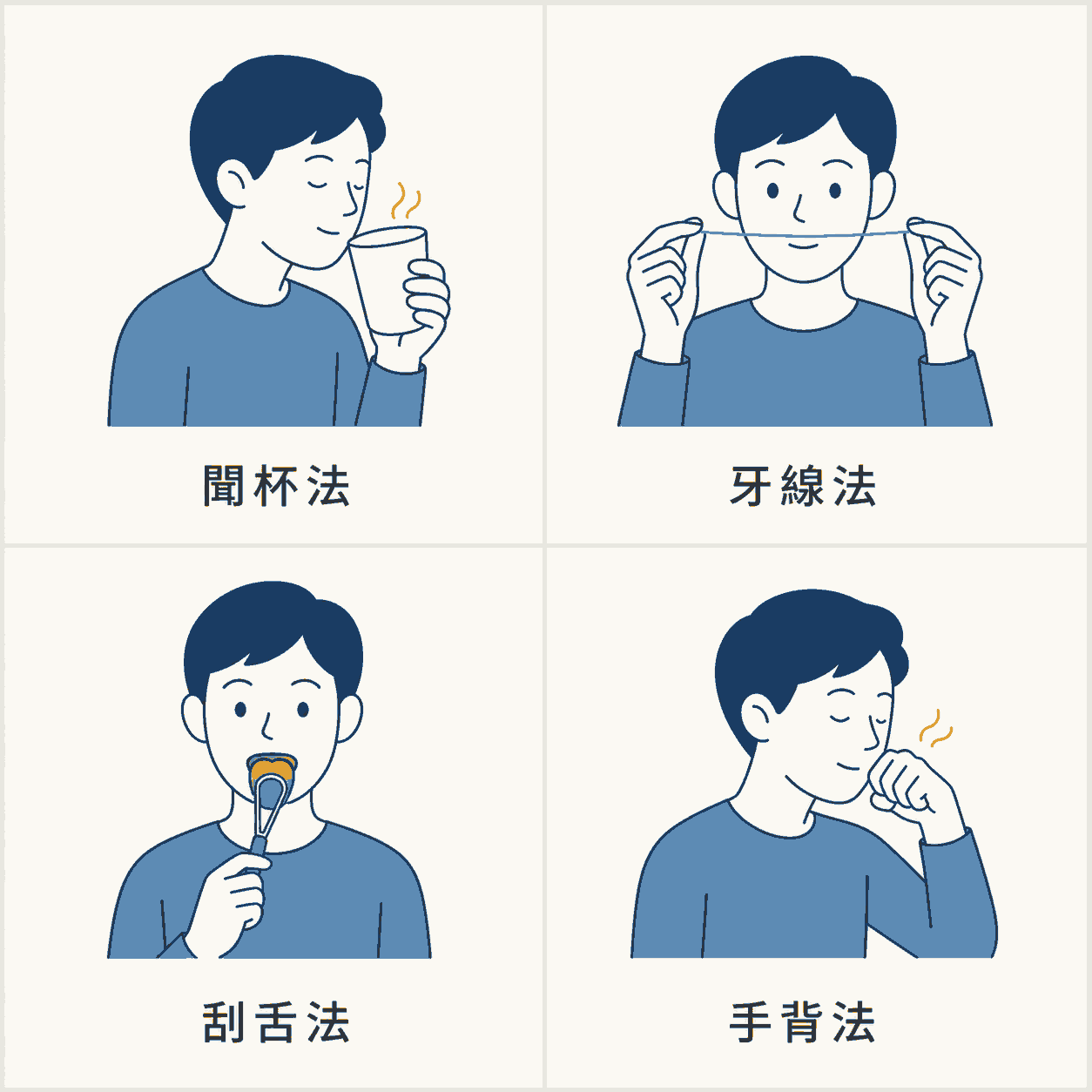 口臭自我檢測四方法示意圖：聞杯法、牙線法、刮舌法、手背法